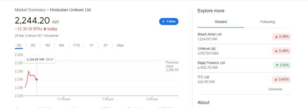 Hindustan Unilever share price- Trending